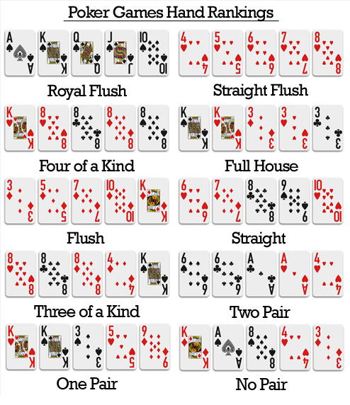 5 card draw poker hands